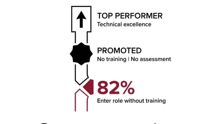The Leadership Crisis Nobody’s Talking About: Why 70% of New Leaders Fail Within 18 Months